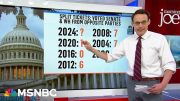 Steve Kornacki: Split-ticket voting is a challenge for Democrats