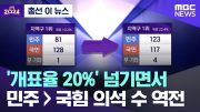 [총선 이 뉴스] '개표율 20%' 넘기면서 민주＞국힘 의석 수 역전 (2024.04.10/MBC뉴스)